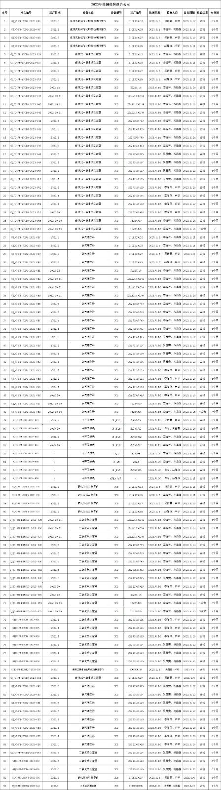 2023年8月非煤儀器檢測...