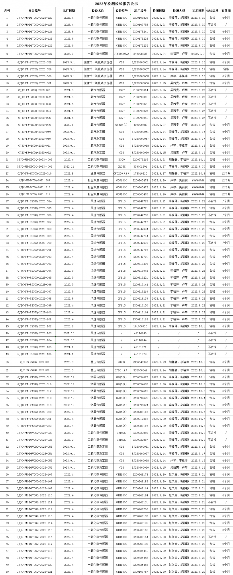 2023年9月非煤儀器檢測...