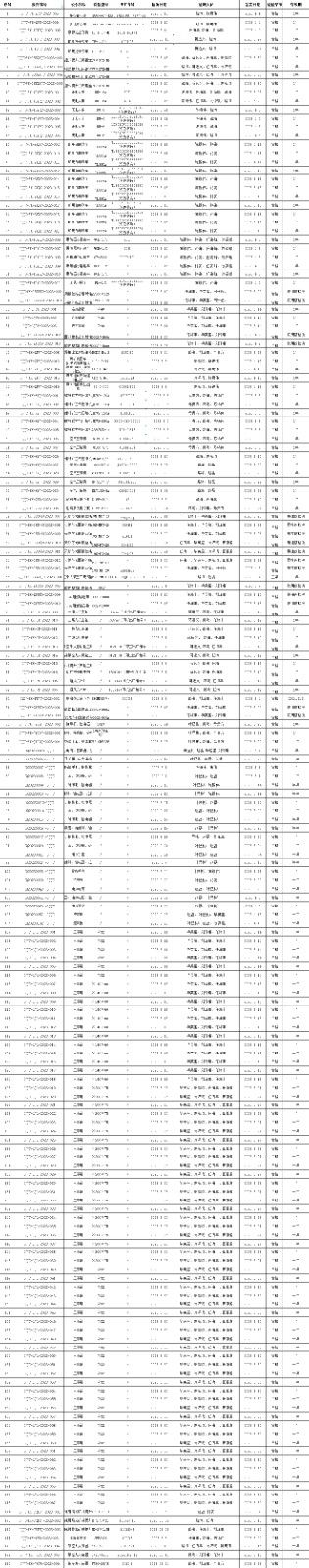 2023年3月檢測檢測報告