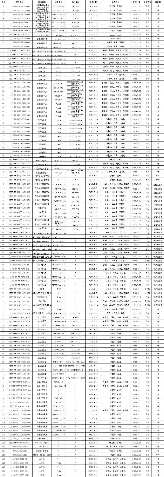 2023年5月檢測檢測報告